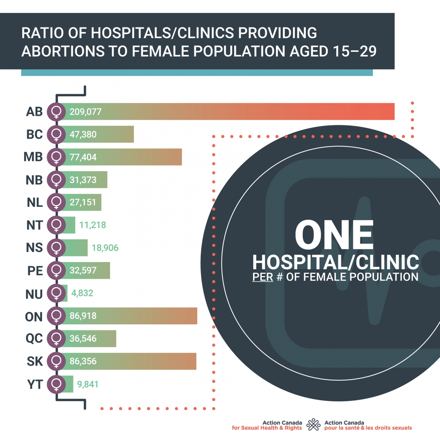 Access At A Glance Abortion Services In Canada Action Canada For Sexual Health And Rights