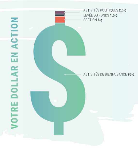 Votre dollar en action