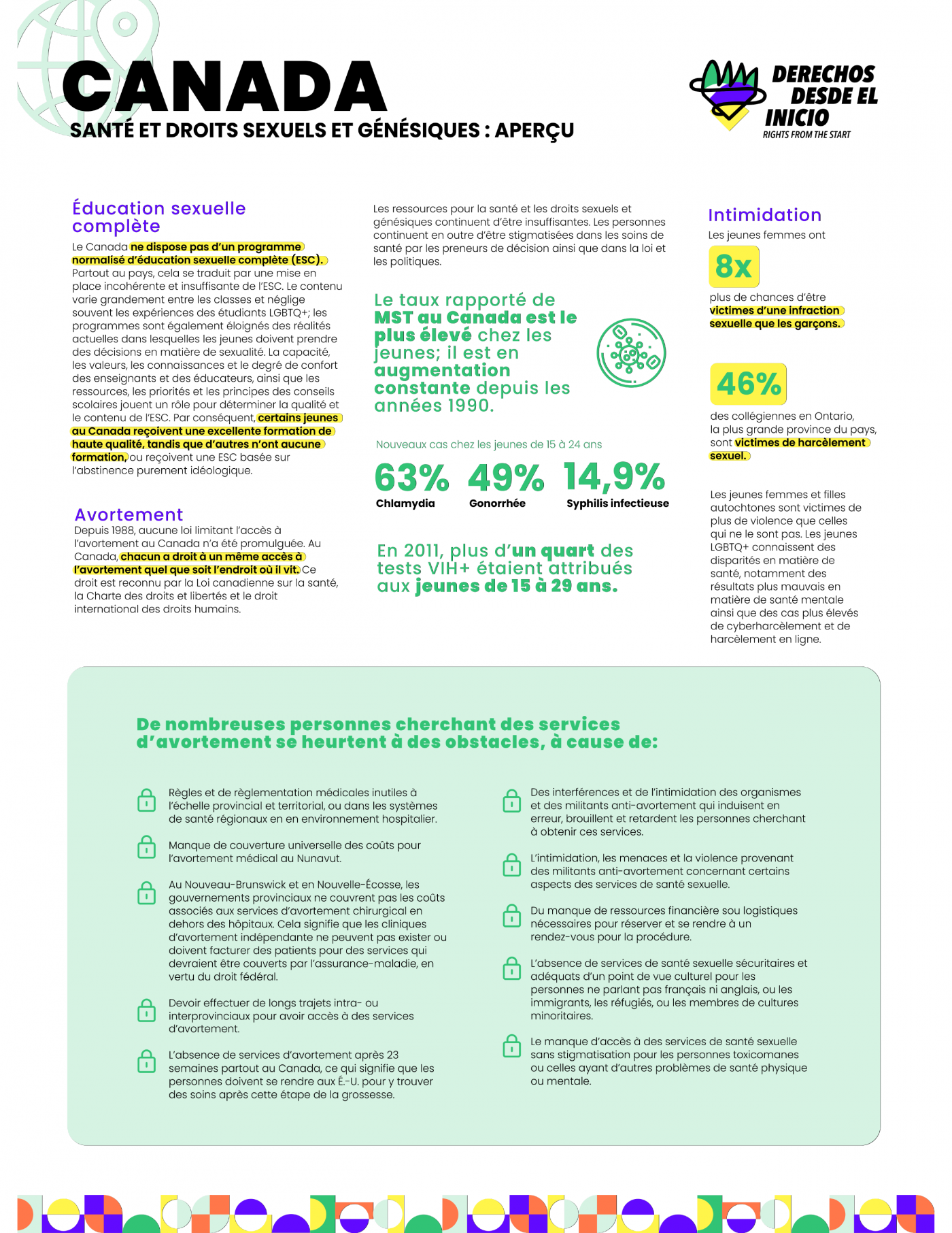 Information sur le Canada