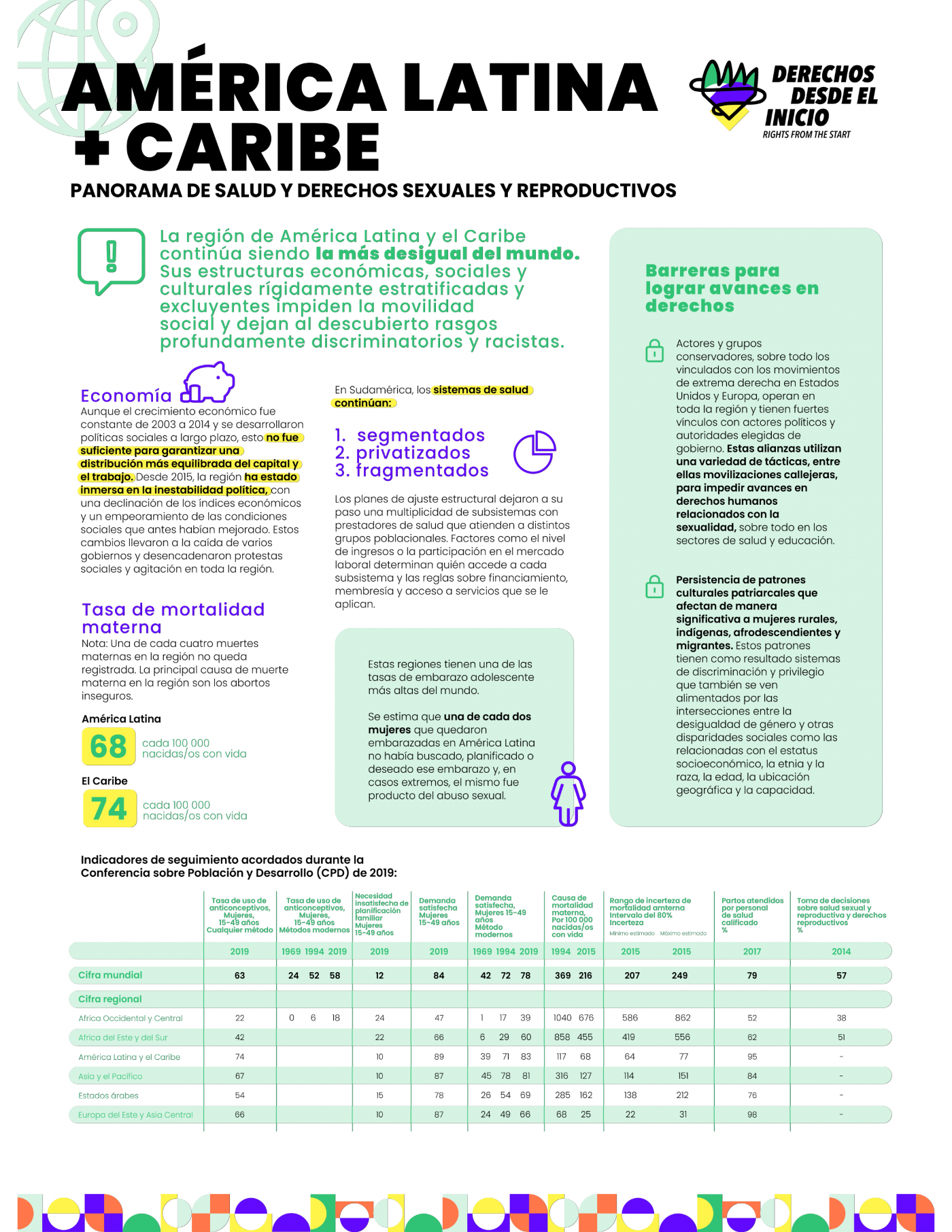 Información sobre LAC