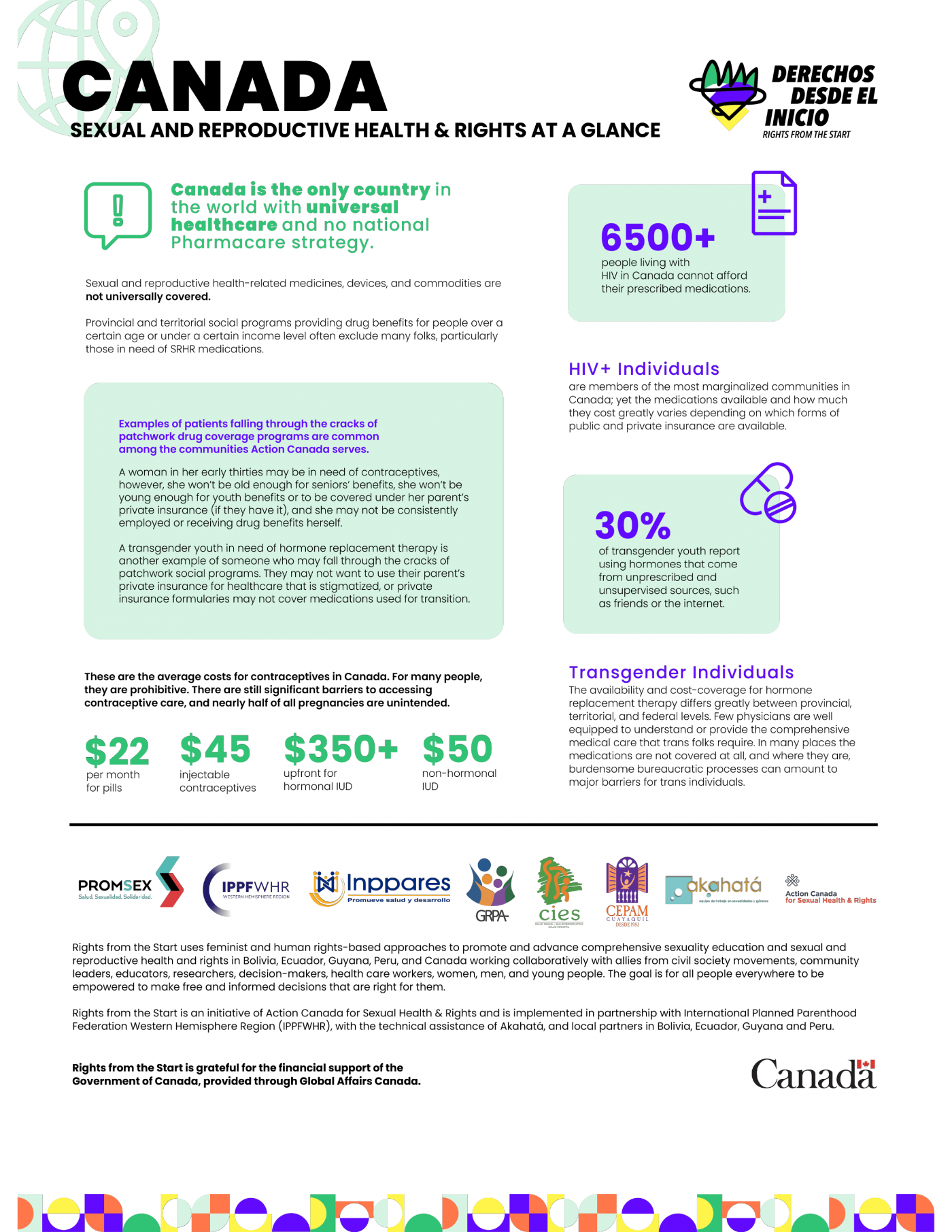 Infographics related to SRHR in Canada