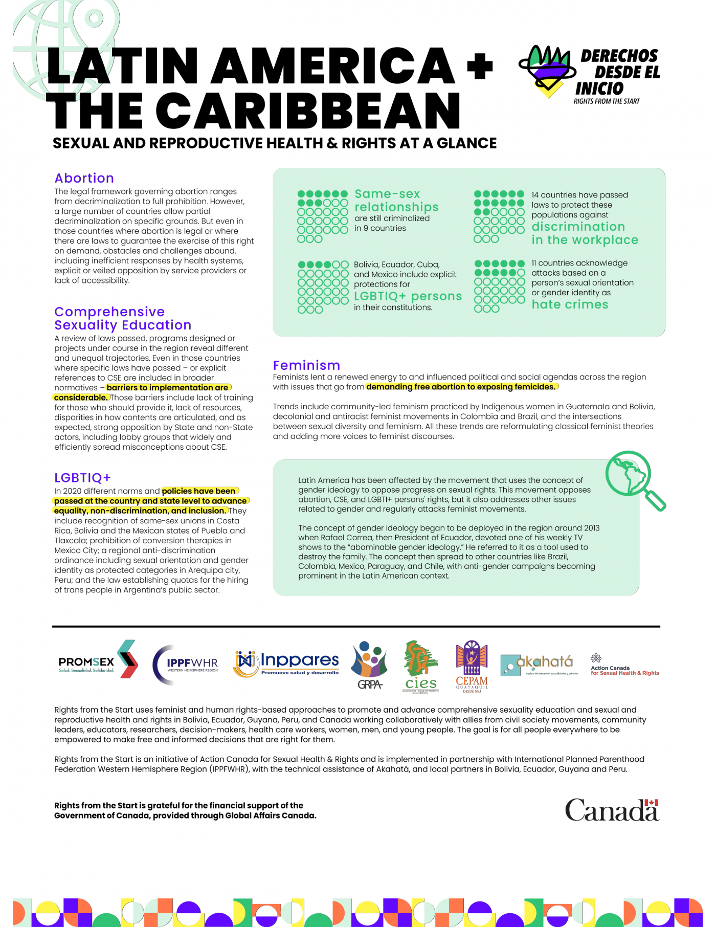 Information about SRHR in Latin America and the Caribbean