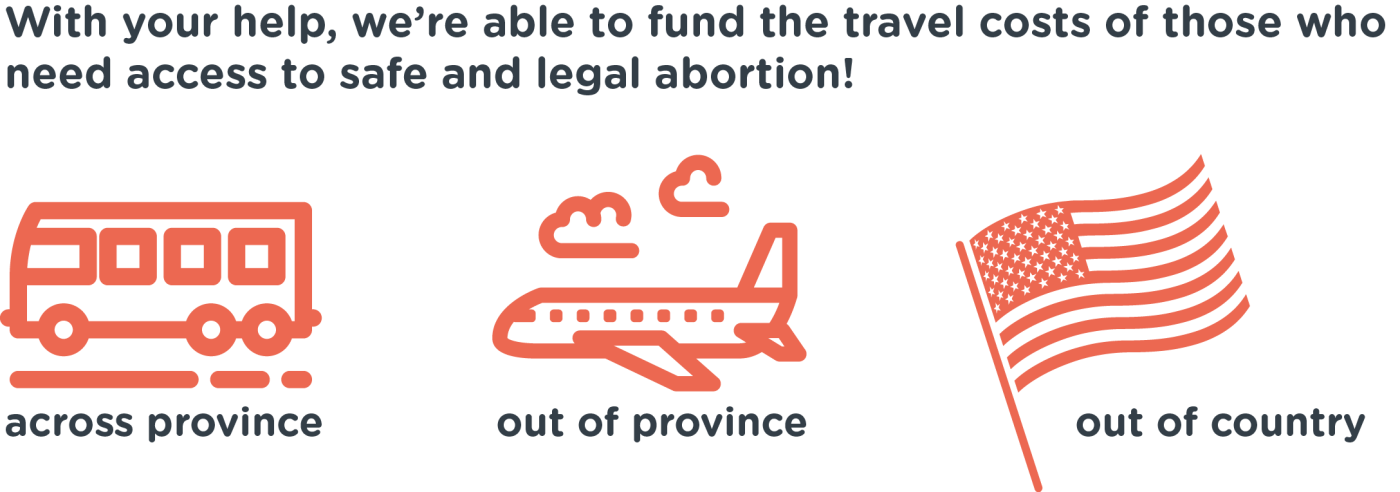 With your help, the fund provides access to abortion through travel across province, out of province and out of country