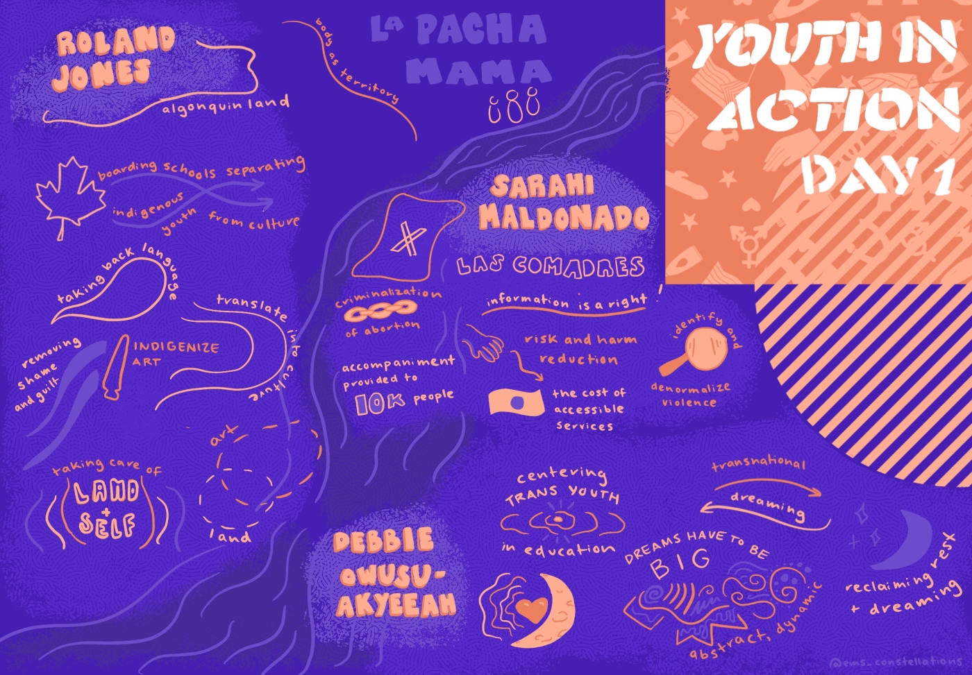 A visual brainstorm of the first day of the Youth in Action Forum in orange writing on a purple background. Words describe the forum's participants, expectations, and SRHR concepts.