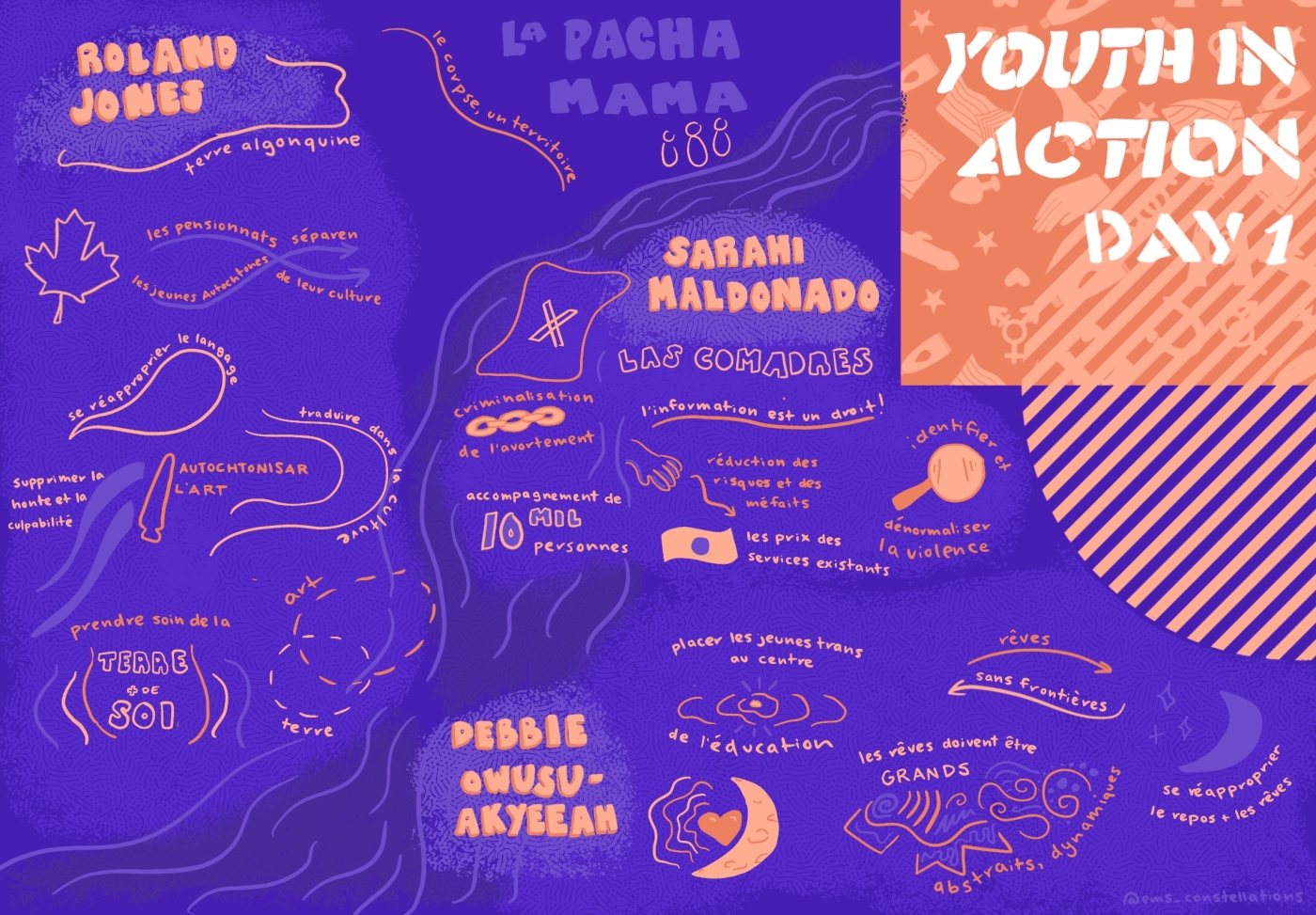 Un remue-méninges visuel de la première journée du Forum Jeunesse en action, en écriture orange sur fond mauve. Les mots décrivent les participant-es du forum, leurs attentes et des concepts de SDSG.