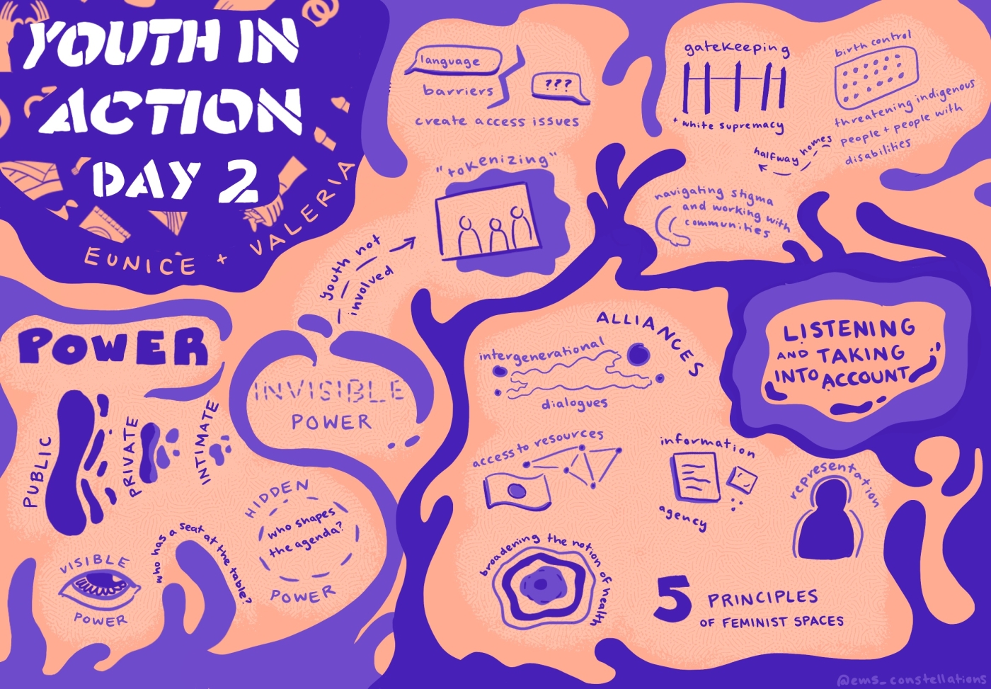 Visual brainstorm of Day 2 of the Youth in Action Forum in orange and purple text and doodles. The brainstorm outlines concepts of relationship-building in SRHR movements.