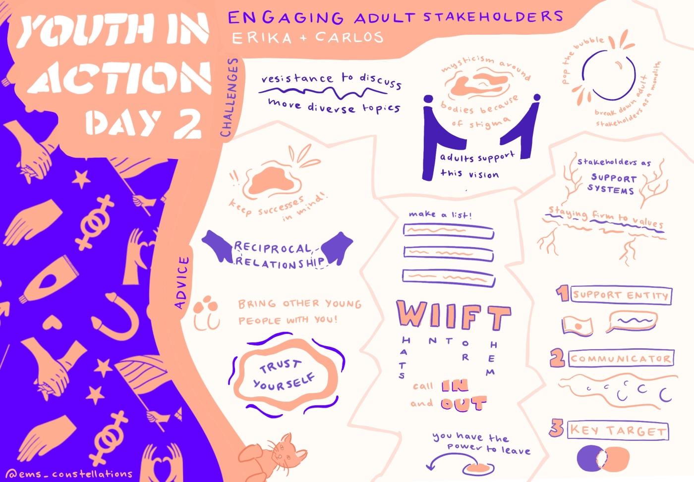 Visual brainstorm for Youth in Action Day 2, Engaging Adult Stakeholders. Purple and orange writing and doodles outline advice and challenges such as communication, support systems, and trusting yourself.