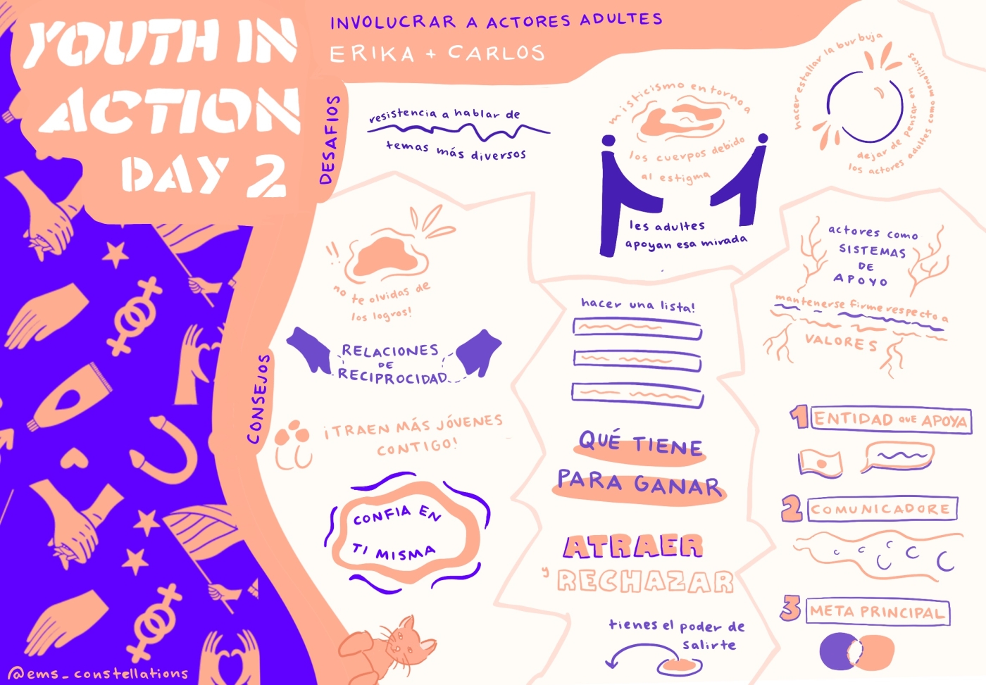 Representación visual de la tormenta de ideas del segundo día de Juventud en Acción sobre cómo involucrar a actores adultes. Texto y garabatos en violeta y anaranjado con consejos y desafíos como “comunicación”, “sistemas de apoyo” y “confiar en ti misme”.