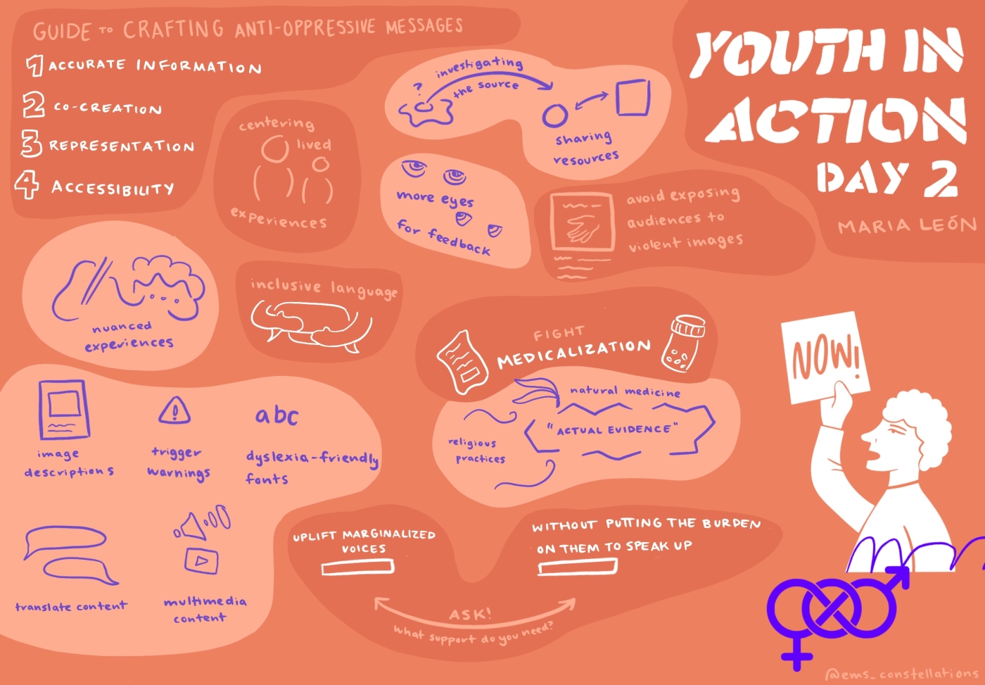 Orange and purple visual brainstorm of Youth in Action Day 2 on crafting anti-oppressive messages. Concepts include image descriptions, trigger warnings, uplifting marginalized voices, and sharing resources.