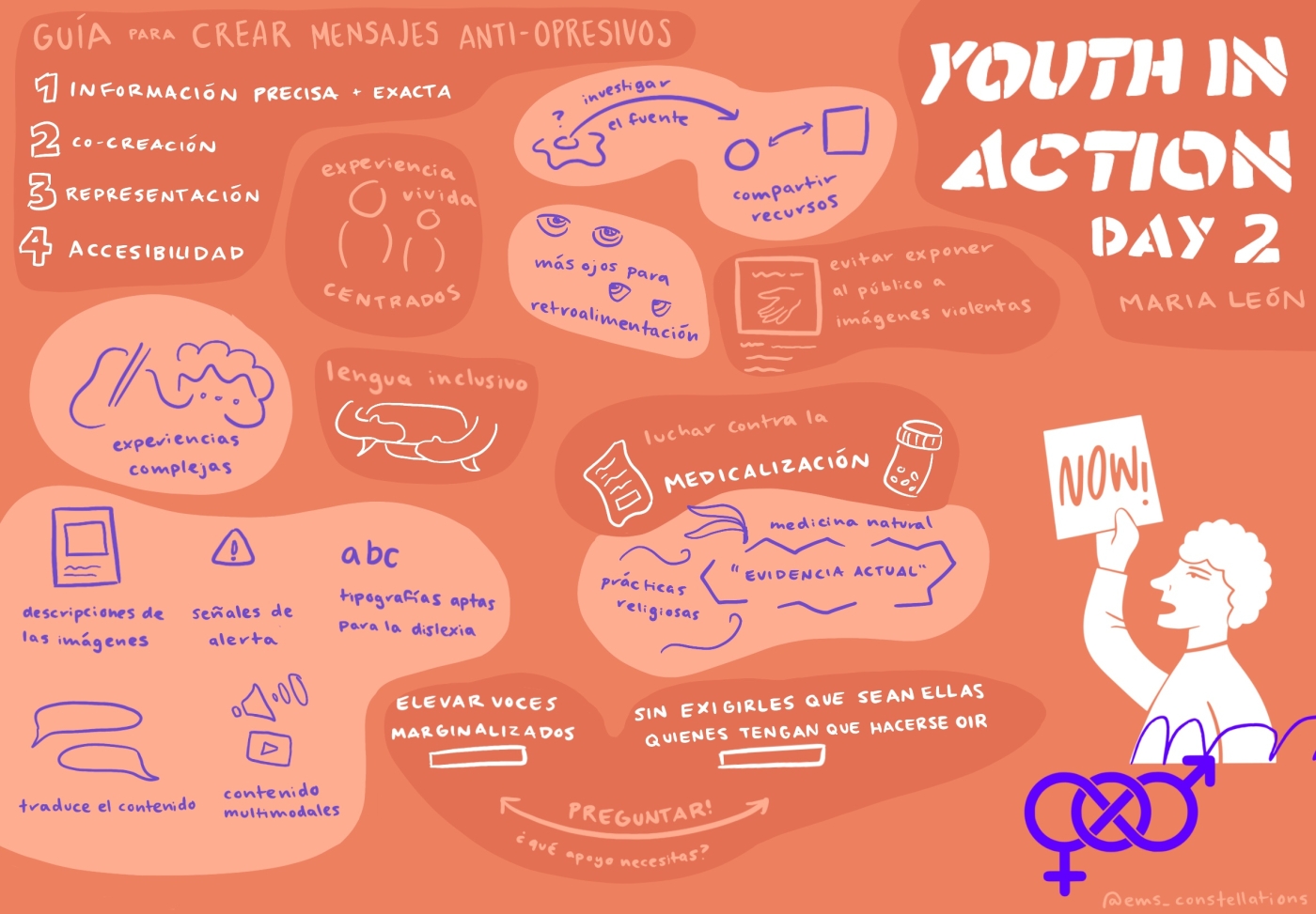 Representación visual en anaranjado y violeta de la tormenta de ideas del segundo día de Juventud en Acción sobre cómo redactar mensajes anti-opresión. Los conceptos incluyen descripciones de imágenes, señales de alerta, “poner en primer plano voces marginalizadas “y “compartir recursos”.