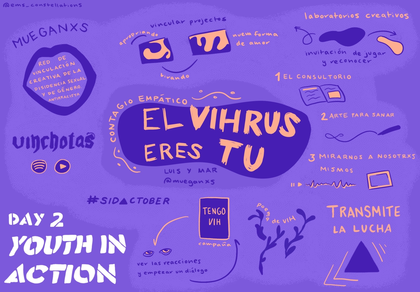 Representación visual en anaranjado y violeta de la tormenta de ideas del segundo día de Juventud en Acción sobre artivismo. Los conceptos incluyen: “vincular proyectos”, “abrir diálogos”, “arte para la sanación” y “difundir las luchas”.