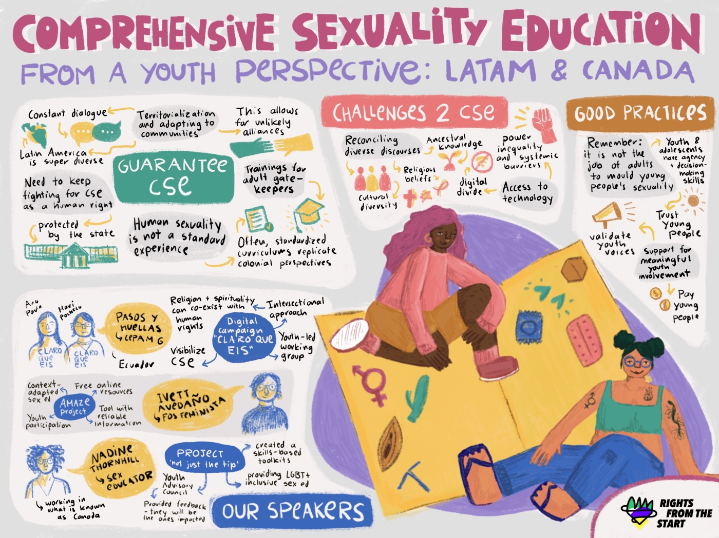 Graphic recording about comprehensive sexuality education