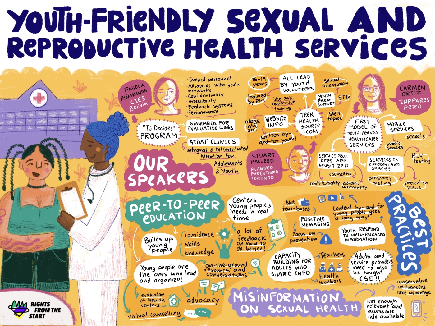 Graphic recording depicting highlights from a panel about youth friendly sexual and reproductive health services