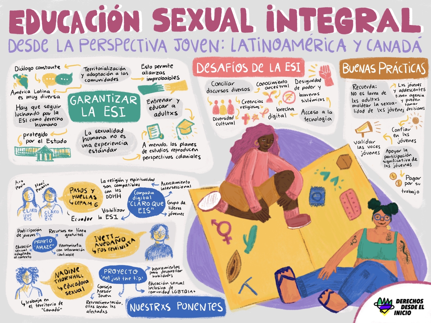 Spanish graphic recording about comprehensive sexuality education