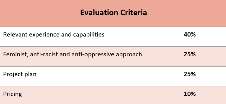 eval